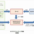 各社の関係