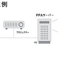 PPAのハードウェア構成例