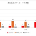 キャリア別 勝数のグラフ