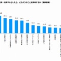 プロ経営者を活用するとしたら期待すること