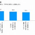 プロ経営者についての考え