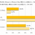 自分のiPhoneを落として損傷した経験