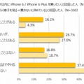 会社支給のスマートフォン、携帯電話やPHSを落として損傷した経験