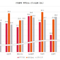 平均スループット比較 グラフ