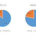 iPhone 6/ 6 Plus計測比率