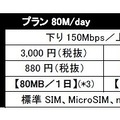 「PLAY SIM」新旧コースと料金