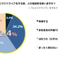 一人ドライブでは歌を歌うか？