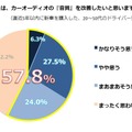 カーオーディオの音質は改善したいか？