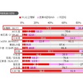 お酒の季節風習の認知