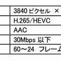 技術方式