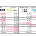 各サービスの満足度比較