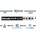 Shinobiライティングの仕組み