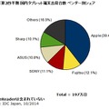 2014年第2四半期 国内タブレット端末出荷台数 ベンダー別シェア