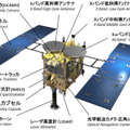 はやぶさ2　(c) JAXA/MHI