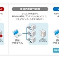 従来サービスと「Active Directory診断サービス」との比較