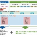 調査スケジュール