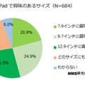 新型iPadで興味のあるサイズ