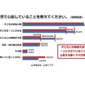 育児で心配していること