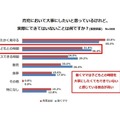 実際にできていないのは？