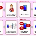 日立モバイルNFCサービスの適用分野例