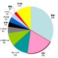 出国別プーアル茶輸出量（中国）