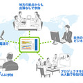 WebExなら、いつでも、どこでも、誰とでも、オンラインミーティングが可能