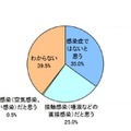 「歯周病＝感染症」であることの認知