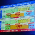 大電流電池の需要は低下。中電流電池の需要が拡大