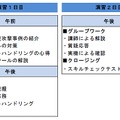 CYDER演習プログラム