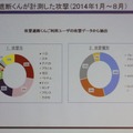 攻撃遮断くんWebセキュリティタイプ発表会