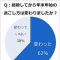 結婚前後で「年末年始の過ごし方が変わった」夫6割、妻7割（トレンド総研）