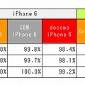 全国LTE/4G接続率