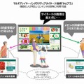 「みんブラ」活用イメージ