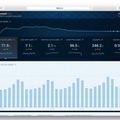 「Crashlytics」利用画面