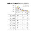 経験したことのあるトラブル