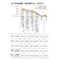 スマートフォンが破損・水没して困ること