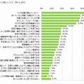 今後のスマートフォンにあったら良いなと思うこと