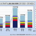 不正プログラム検出数の推移