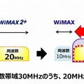 周波数切り替えのイメージ