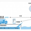 船上係留気球での構成