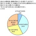 睡眠と寝起きに関する実態調査委員会によるアンケート