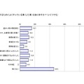 睡眠と寝起きに関する実態調査委員会によるアンケート