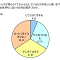 睡眠と寝起きに関する実態調査委員会によるアンケート