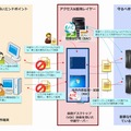 不正防止・情報漏えい対策ソリューションの概要