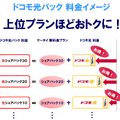 ドコモ、固定回線とのセット割「ドコモ光」発表