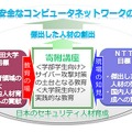 「NTT寄附講座：サイバー攻撃対策講座」イメージ