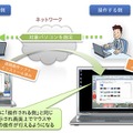 遠隔操作ソフトによる遠隔操作のイメージ