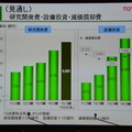 トヨタ自動車 決算説明会