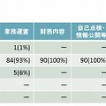 項目別の評価状況