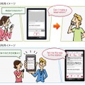 「はなして翻訳」利用イメージ